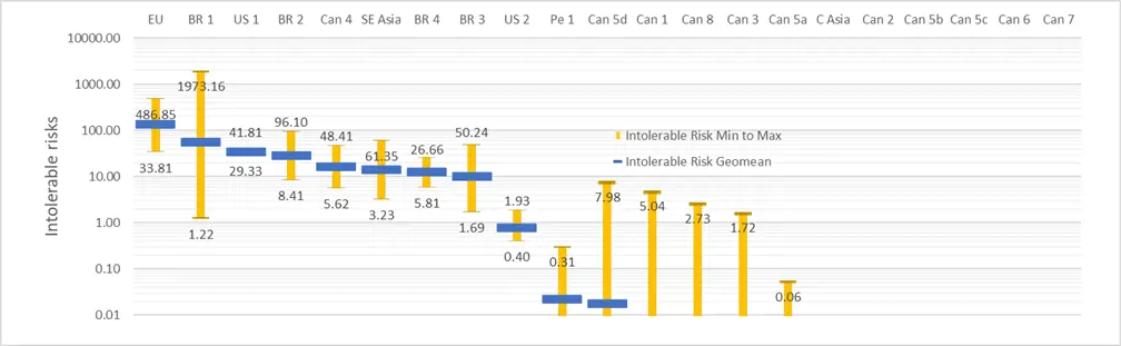 Risk tolerance roadmap